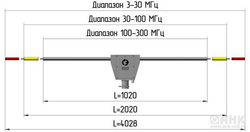 АС2.53 Дипольная антенна 3 МГц-300 МГц