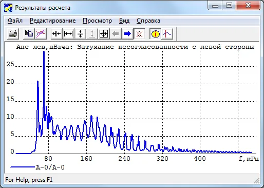 Опция Trakt для AnCom A-7/307