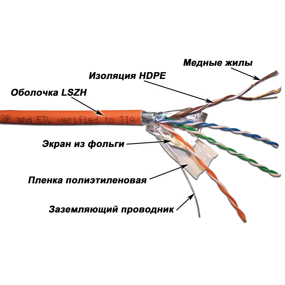 Медный кабель LANMASTER FTP, 4 пары, кат. 5E, 350Mhz, LSZH, 305 м