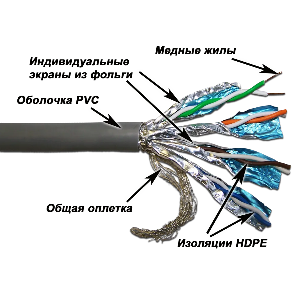Медный кабель LANMASTER SSTP, 4 пары, кат. 6, 250Mhz, PVC, серый, 305 м
