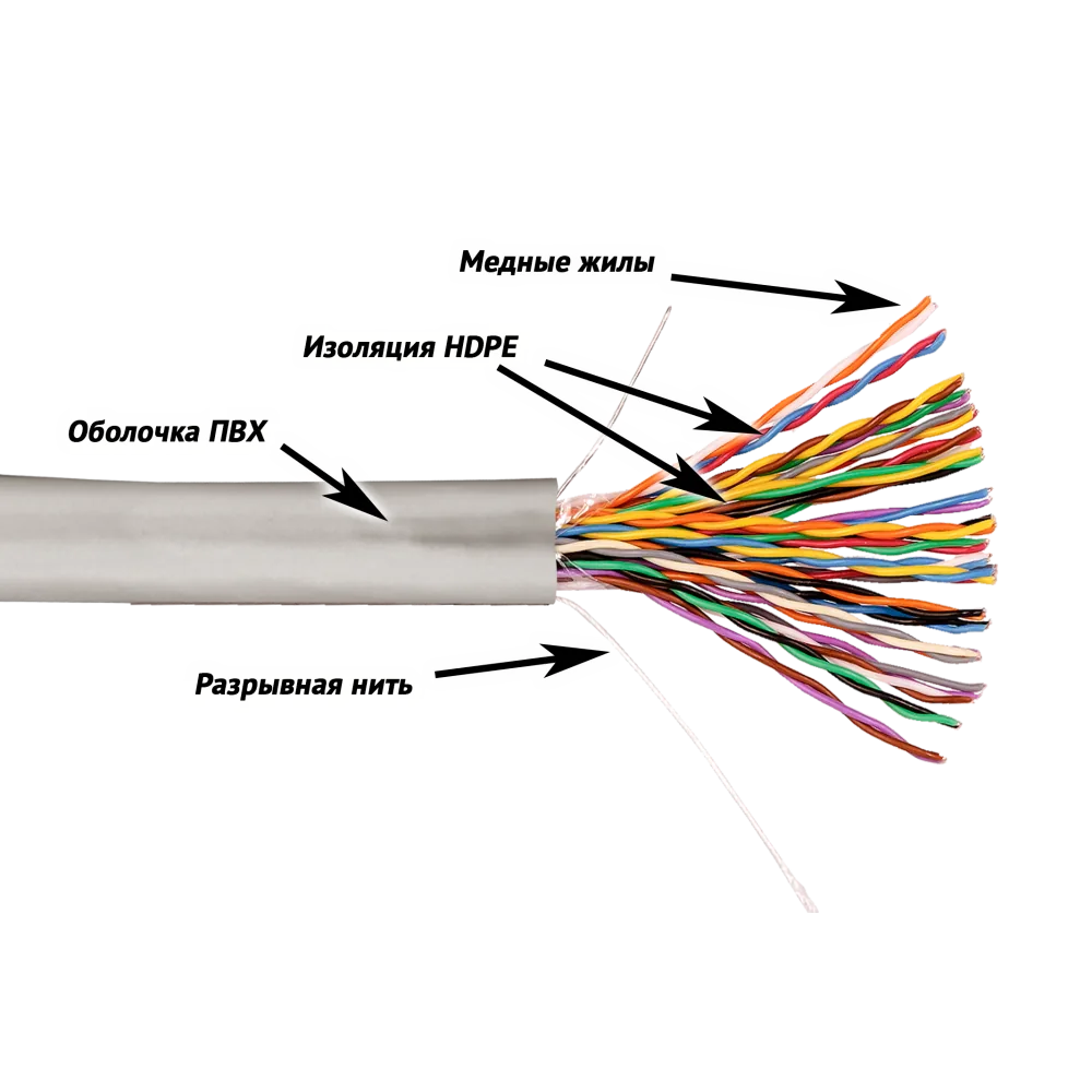 Кабель для телефонии и ШПД LANMASTER NewMax UTP, медный, 25 пар, 25 AWG, Кат.5e, PVC, серый, 305 метров